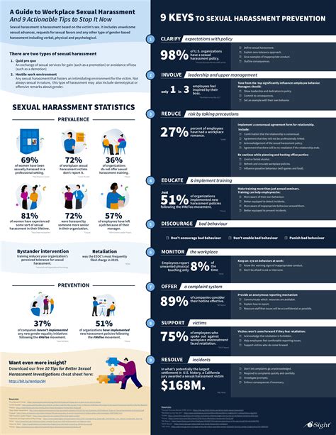 The 2021 Guide To Workplace Sexual Harassment Infographic