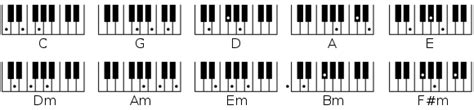 If not, check out the buying guided here. Piano: Don't cut (chord) corners. | Logan Petlak