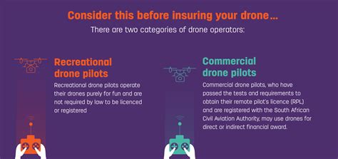 Drone Insurance Guide In 2024 For Beginners