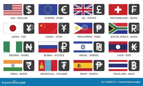 Most Popular Currency Symbols With Country Flag Stock Vector