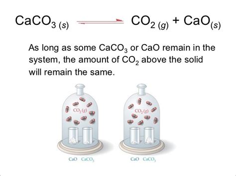 Chapter 15 Lecture Chemical Equilibrium