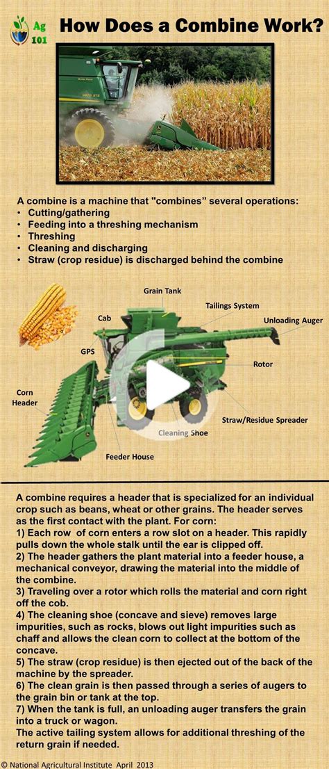 How A Combine Works Although It Should Have A Case Ih Combine Since