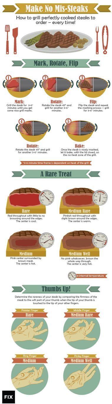 Cheat Sheet Infographics To Turn You Into A Star Chef Beef Steak Recipes Steak Tips How