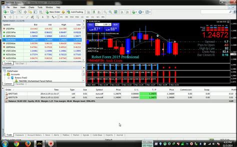Azv Trading Mt4 Automated Trading Metatrader 4 Forex Youtube