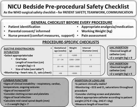 G198p A New Nicu Bedside Procedures Safety Checklist Archives Of