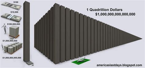 Visual Representation Of 1 Quadrillion Dollar 1000000000000 From