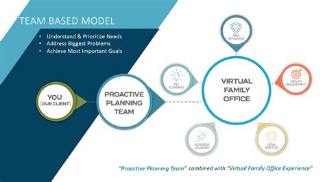 Homepage - Eagle Financial Solutions