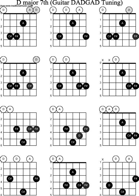Major Guitar Chord Chart Images And Photos Finder