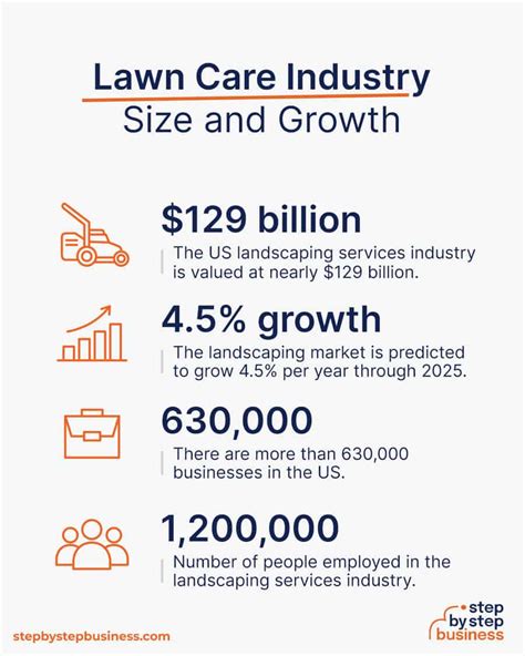 2023 Blueprint Launching A Profitable Lawn Care Business