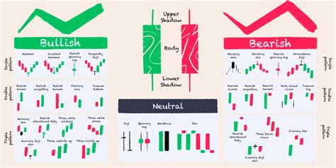 Types Of Candlestick Chart Patterns Vn