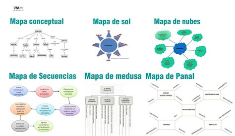 Mapa Conceptual Algoritmos Geno Images