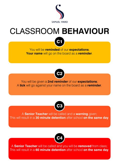 New Classroom Behaviour Policy Samuel Ward Academy