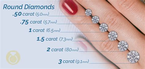 Diamond Size Chart Size Of Diamonds By Mm