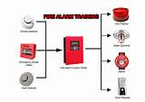 Troubleshooting Fire Alarm Systems Images