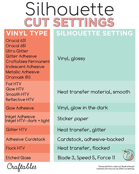 Craft Class Post Autoblade Settings For Silhouette Cameo Silhouette