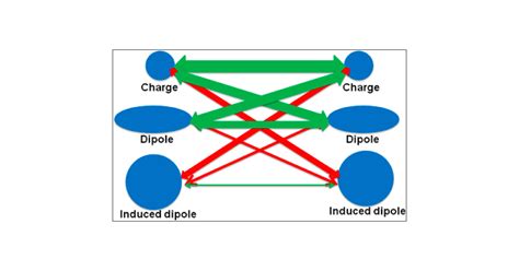 Taking Into Account The Ion Induced Dipole Interaction In The Nonbonded