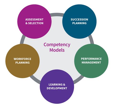 Competency Modeling Aptmetrics