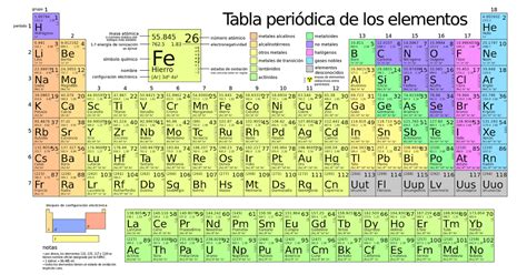 Estudiantes Svp Tabla PeriÓdica De Los Elementos QuÍmica