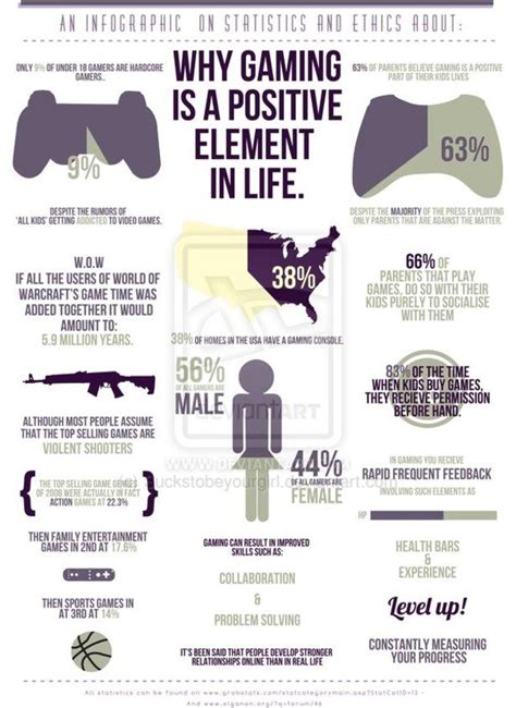 Infographic Why Gaming Is Good And Good For You Video Games