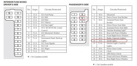 2000 Honda Odyssey Fuse Box Diagrams