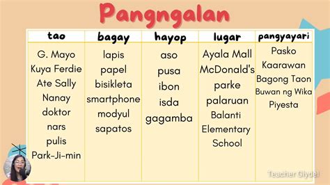 Grade 4 Filipino Week 1 Ano Ang Pangngalan Mga Halimb