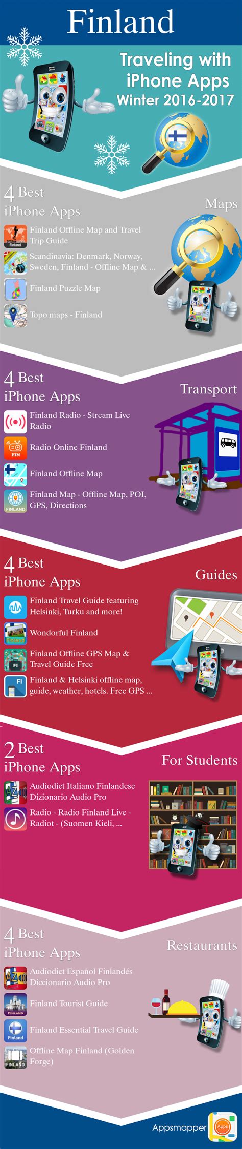 Software such as sales route planners or delivery route planner apps have changed the way that sales and delivery professionals travel and work. Finland iPhone apps: Travel Guides, Maps, Transportation ...