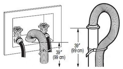 Maybe you would like to learn more about one of these? Washing Machine Is Spinning But Clothes Are Still Soaking ...