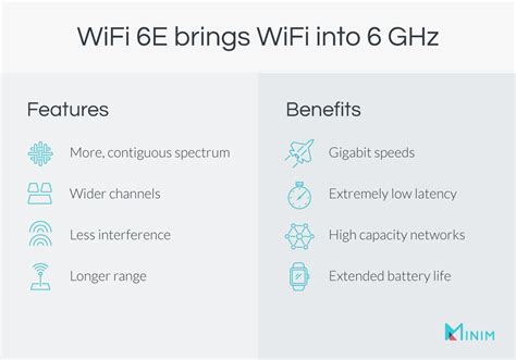 Wifi 6e Speed Range And Benefits