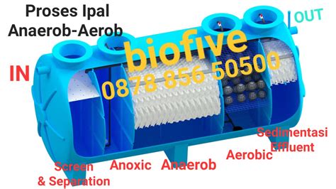 IPAL Anaerob Aerob Extended Aeration System STP WWTP WTP