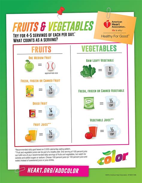 What counts as a fruit and vegetable serving size? | Vegetable serving size, Serving size, Healthy