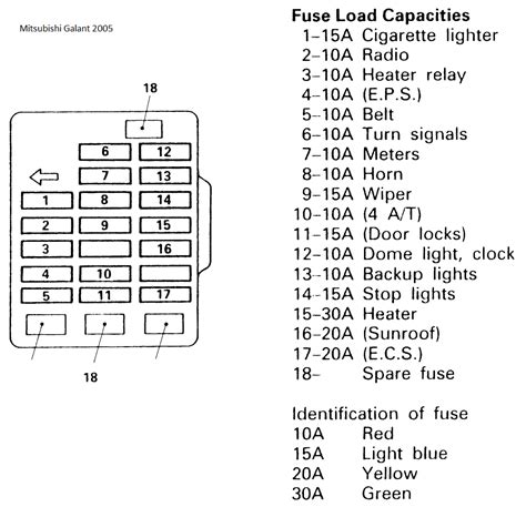 2004 vw touareg fuse diagram automotive wiring schematic. 2001 Mitsubishi Galant Interior Fuse Box Diagram | Psoriasisguru.com