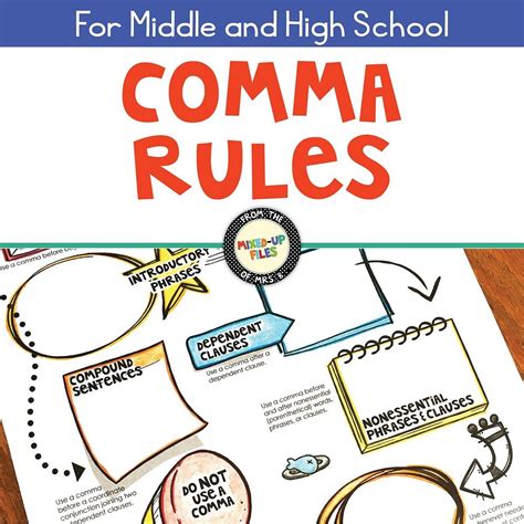 Comma Rules Infographic Project Mixed Up Files Comma Rules