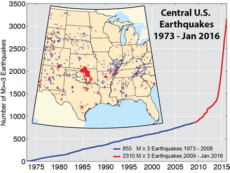 Earthquake Hazard In The Midwest