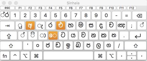 How To Type Sinhala Letters Correctly Sinhala Typing