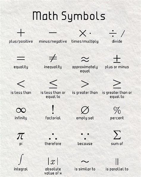 Math Symbols Math Concepts Math Math Tricks