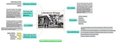 Mapa De La Literatura Griega