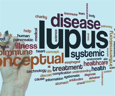 Understanding The Meaning Of Lupus Exploring Causes Symptoms And