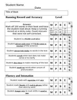 Advanced (cae) exam preparation including sample papers, online practice tests and tips for your exam day. Reading Assessment by Kimberly Balsam - 5th Grade Teacher ...