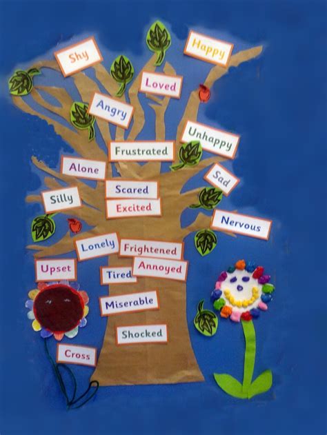 My Feelings Tree School Pinterest Feelings Teaching Emotions