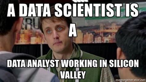 10 Memes That Data Scientists Would Absolutely Love
