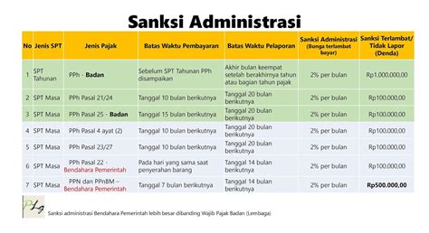 Secara umum npwp adalah identitas yang diberikan kepada wajib pajak, untuk melaksanakan hak dan juga kewajiban surat keterangan penunjukan dari kantor pusat untuk bentuk usaha tetap. Jika NPWP Badan terdaftar sebagai NPWP Bendahara Pemerintah