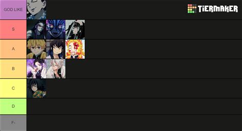 Project Slayer BDA Breating UPDATE Tier List Community Rankings TierMaker