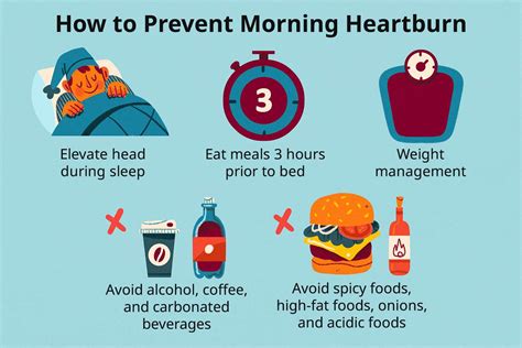 Waking Up With Heartburn Causes Treatment Prevention