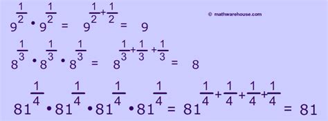 Formula And Examples Of How To Simplify Fraction Exponents