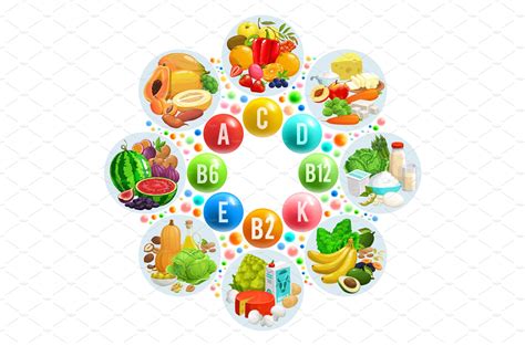 Vitamins And Minerals Sources Food Illustrations ~ Creative Market