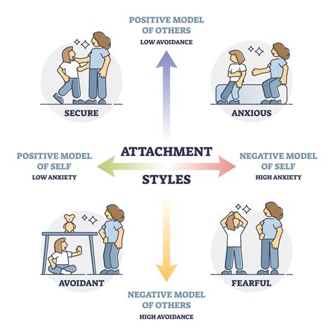 Anxious Attachment Style What It Looks Like In Adult Relationships