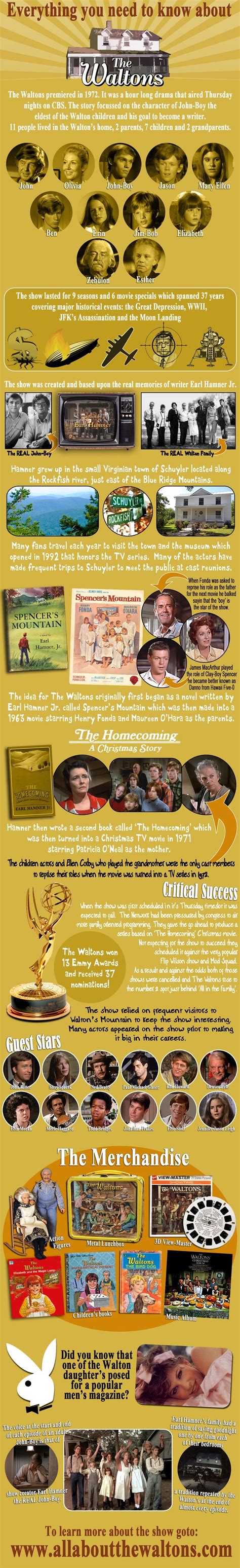 The Waltons The Last Two Facts Are The Best The Waltons Tv Show