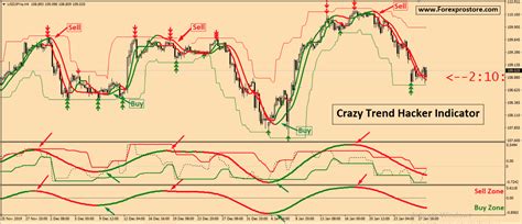 Crazy Trend Hacker Indicator Budget Forex Shop