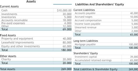 What Is A Balance Sheet Examples And Free Template