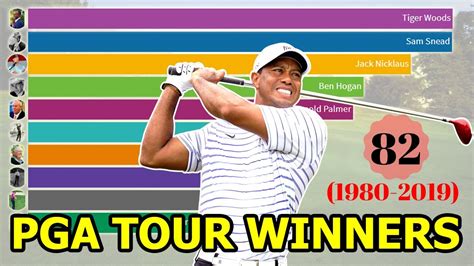 Most Pga Tour Wins 1980 2019 Tiger Ties Snead Youtube